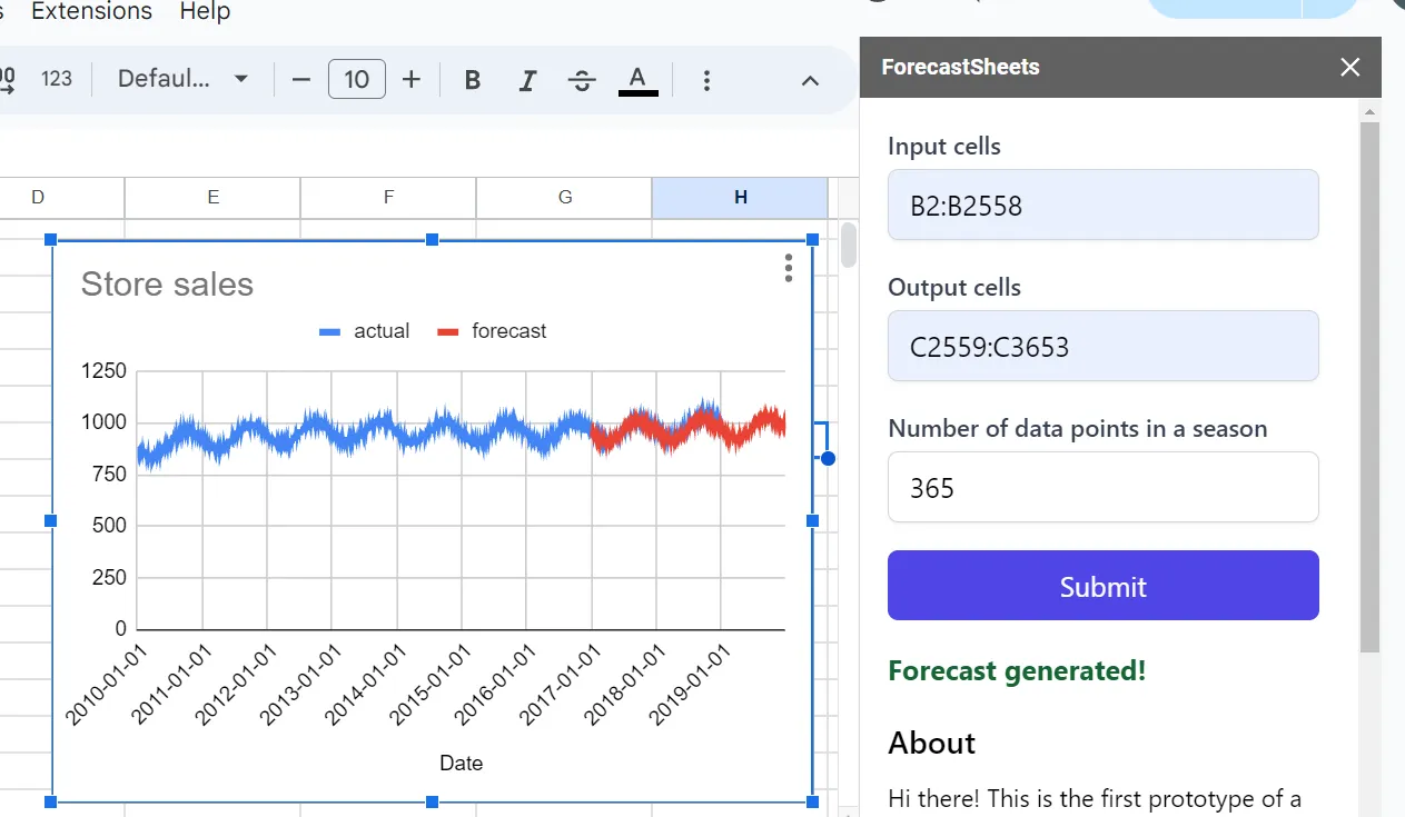 add-on forecasts