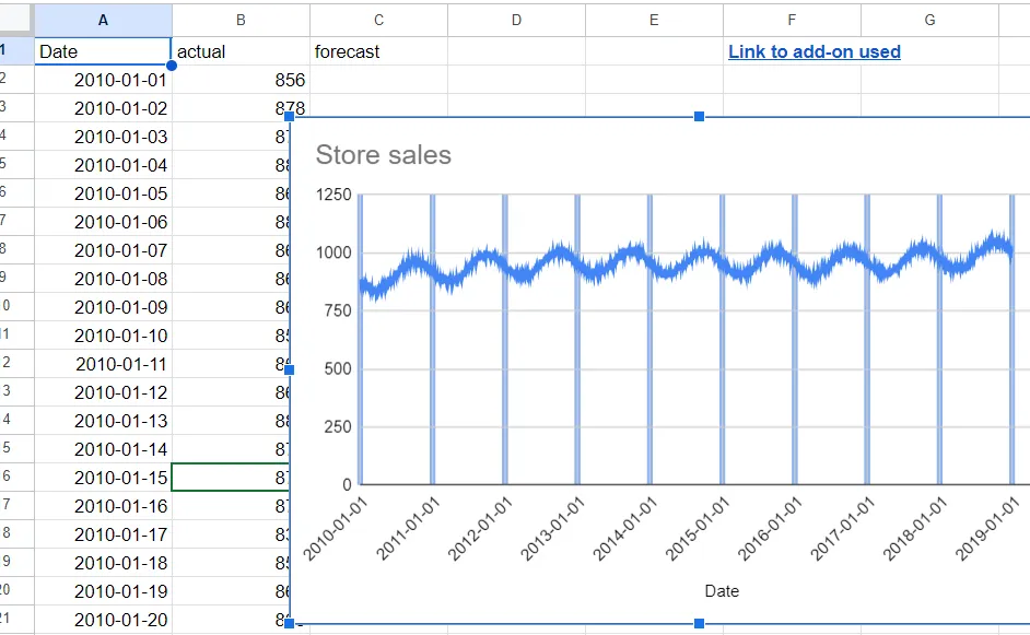 google sheets chart of time series with anual seasonality